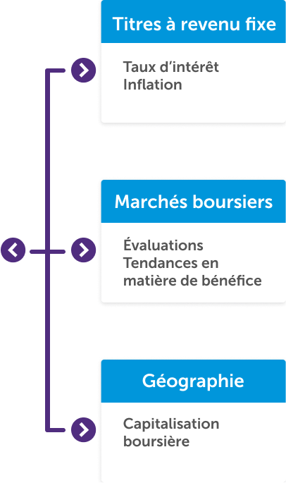 Asset Allocation Investment Process Mobile